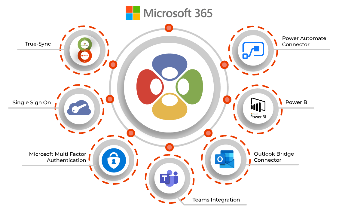 office 365 ecosystem